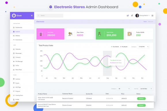 Download Electronic Stores Admin Dahboard UI Kit - Kit Collection